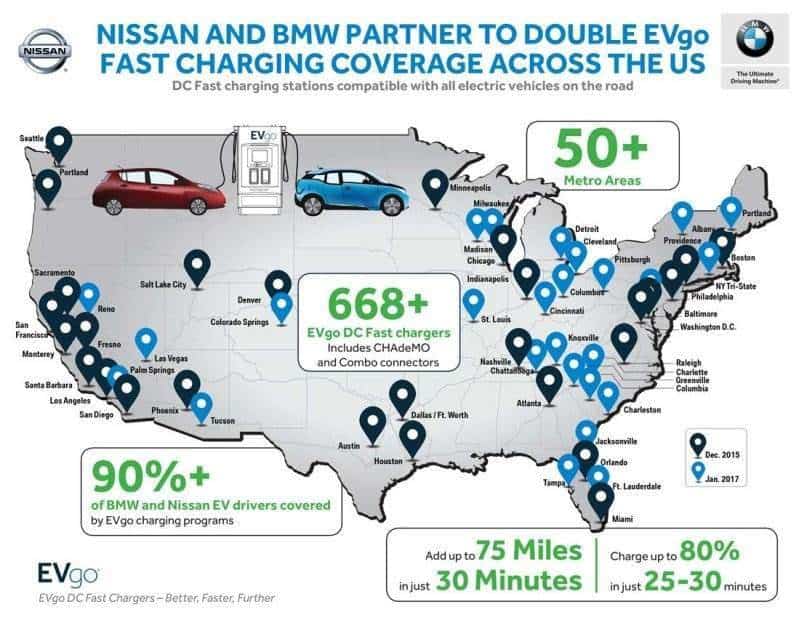 Cover Image for BMW und Nissan schließen sich zusammen, um das DC-Fast-Charger Netz in den USA auszubauen