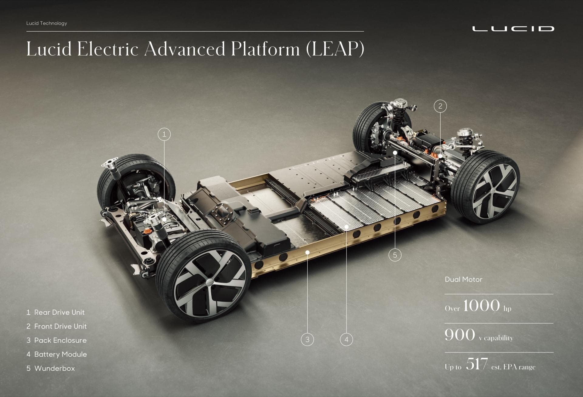 Cover Image for Lucid Air sprintet so schnell wie keine andere E-Limousine über die Viertelmeile
