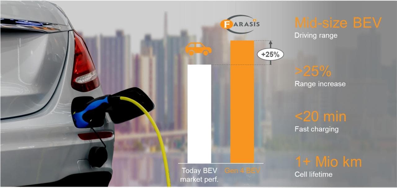 Cover Image for Farasis testet erfolgreich Power-Akku: 25% mehr Reichweite