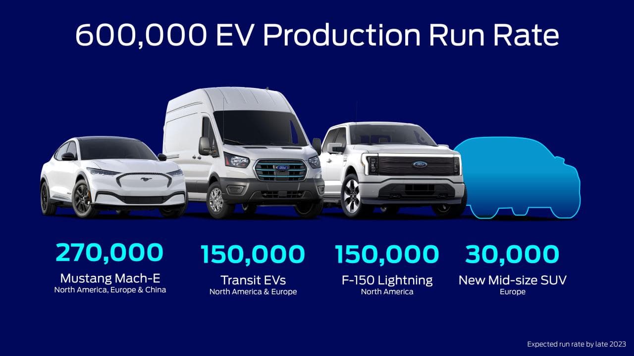 Cover Image for Wie sich Ford für die Elektromobilität neu aufstellt