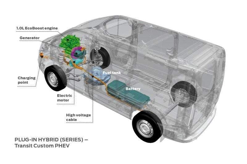 Cover Image for Ford Transit Custom Plug-In Hybrid bei Testprojekt in London im Einsatz