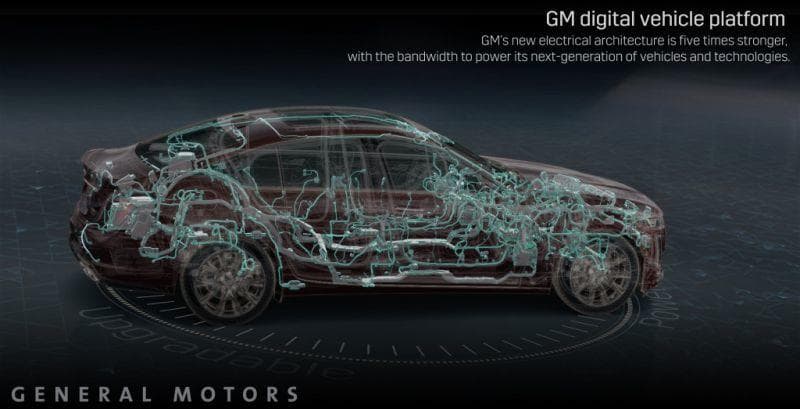 Cover Image for General Motors enthüllt neue digitale Fahrzeugplattform für Elektrofahrzeuge und selbstfahrende Autos