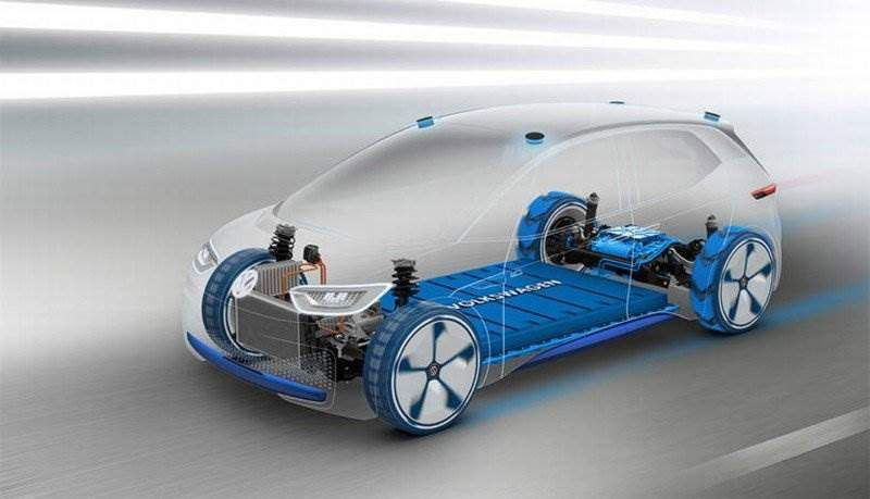 VW AG