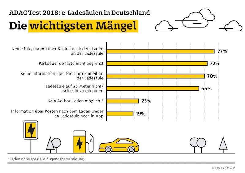 ADAC