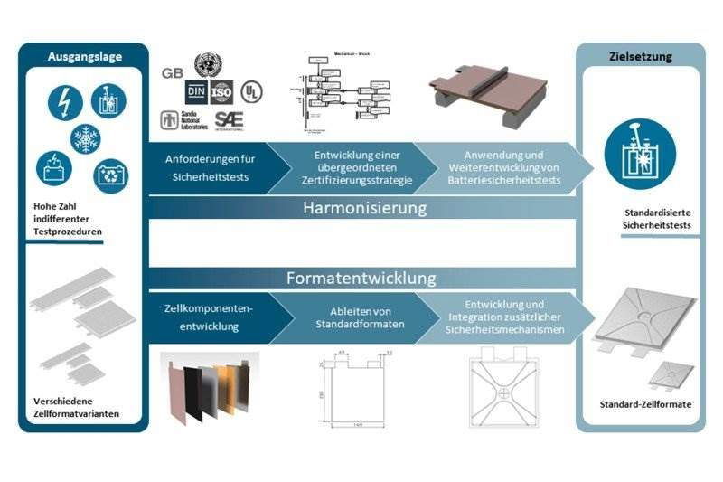 Filip Vysoudil, Roland Uerlich/Institut für Konstruktionstechnik