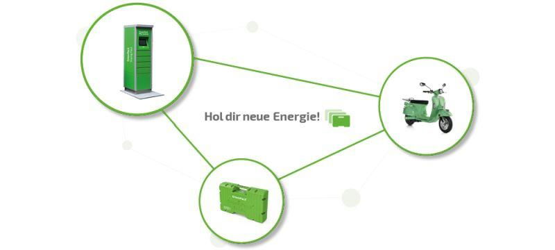 GreenPack System auf einen Blick