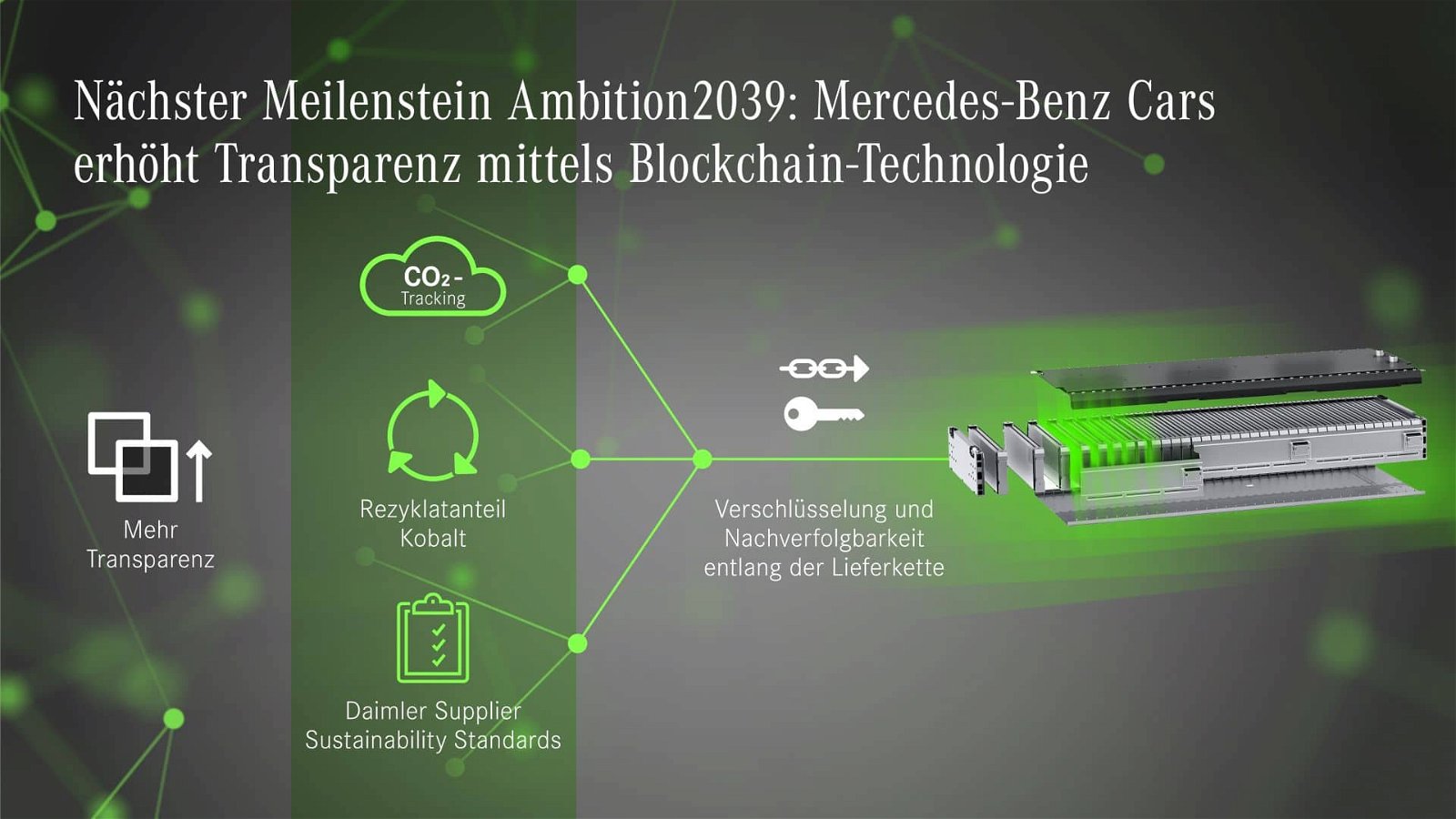 Auf dem Weg zur nachhaltigen Mobilität nimmt Mercedes-Benz verstärkt die Beschaffung in den Fokus: Gemeinsam mit dem Start-up Circulor führt Mercedes-Benz im Rahmen von STARTUP AUTOBAHN ein Pilotprojekt zur Transparenz über CO2-Emissionen in der Kobaltlieferkette durch. Die Projektpartner nutzen die Blockchain-Technologie, um den Ausstoß klimaschädlicher Gase sowie den Anteil an Sekundärmaterial entlang der komplexen Lieferketten von Batteriezellenherstellern nachvollziehbar zu machen. Das Datennetzwerk dokumentiert zusätzlich, ob die Daimler Nachhaltigkeitsstandards in der gesamten Lieferkette weitergegeben werden. Mit der „Ambition2039“ strebt Mercedes-Benz Cars eine CO2-neutrale Pkw-Neuwagenflotte in weniger als 20 Jahren an. Dieser Wandel setzt eine detaillierte Kenntnis aller klimarelevanten Prozesse voraus, die mit der gesamten Wertschöpfungskette der Fahrzeuge einhergehen. Mercedes-Benz schafft daher in einem ersten Schritt Transparenz über die CO2-Emissionen und den Einsatz von Sekundärmaterial in der Lieferkette. Dazu hat das Unternehmen im Rahmen von STARTUP AUTOBAHN ein Pilotprojekt mit einem wichtigen Batteriezellenhersteller und Circulor gestartet, einem auf die Blockchain-Technologie spezialisierten Start-up. Die Projektpartner fokussieren sich dabei zunächst auf Kobalt, das aus Recyclinganlagen in die Lieferkette gelangt. Ein Blockchain-basiertes System bildet den Produktionsfluss der Materialien ab sowie den CO2-Ausstoß, der damit einhergeht. Langfristig verfolgt Mercedes-Benz das Ziel einer Kreislaufwirtschaft und arbeitet daran, Stoffkreisläufe zu schließen. Dazu wird mit der Abbildung des Materialflusses auch der Anteil an recyceltem Material in der Lieferkette erfasst. Das Netzwerk zeigt zudem an, ob die Daimler Nachhaltigkeitsanforderungen in Bezug auf Arbeitsbedingungen, Menschenrechte, Umweltschutz, Sicherheit, Geschäftsethik und Compliance an alle beteiligten Unternehmen weitergegeben werden. Daimler fordert seine direkten Lieferanten dazu auf, diese Standards und Vorgaben einzuhalten und sie auch in ihre vorgelagerten Wertschöpfungsketten hineinzutragen sowie deren Einhaltung zu kontrollieren. Mit dem Blockchain-Pilotprojekt treibt Mercedes-Benz die Nachverfolgbarkeit in der Lieferkette über die unmittelbaren Vertragspartner hinaus an. Markus Schäfer, Mitglied des Vorstands der Daimler AG und Mercedes-Benz AG, verantwortlich für Konzernforschung und Mercedes-Benz Cars Entwicklung, Einkauf und Lieferantenqualität: „Mit Ambition2039 hat sich Mercedes-Benz Cars hohe Ziele gesteckt. Den Weg dorthin können wir nur in enger Zusammenarbeit mit unseren Lieferanten gehen. Der Schlüssel ist Transparenz: Unser Anspruch ist, alle Prozesse transparent und nachvollziehbar zu gestalten. Wir sind der erste Hersteller, der mithilfe der Blockchain-Technologie CO2-Emissionen in der globalen Batteriezellen-Lieferkette abbildet. Damit legen wir den Grundstein für effektive Verbesserungen – für die Umwelt und für unser Geschäft.“ Lieferanten und Partner spielen bei der Umsetzung der nachhaltigen Geschäftsstrategie von Mercedes-Benz eine zentrale Rolle, denn sie leisten einen beachtlichen Beitrag zur Wertschöpfung. Ziel ist es daher, O2-Einsparungen sowie einen umweltverträglichen Umgang mit Ressourcen auch in der Lieferkette stärker zu berücksichtigen. Parallel zur Erfassung der Emissionsdaten führt Mercedes-Benz Workshops mit Lieferanten durch, um effektive Maßnahmen zur Reduktion von CO2-Emissionen zu identifizieren. Der Fokus des Engagements liegt zunächst auf Materialien, deren Herstellung besonders CO2-intensiv ist. Dazu zählen neben Batteriezellen auch Stahl und Aluminium. Als ersten Meilenstein wird Mercedes-Benz im Rahmen einer Nachhaltigkeitspartnerschaft mit einem Batteriezellenlieferanten erstmals Batteriezellen aus CO2-neutraler Produktion beziehen. Blockchain in der Lieferkette Die Blockchain-Technologie bietet für die Dokumentation von Produkt- und Vertragsdaten zahlreiche Vorteile. Sie verbindet digitale Datensätze durch Kodierungen („Kryptographie“) und lässt sich nicht unbemerkt verändern. Alle Teilnehmer der Lieferkette können die Integration, Weitergabe und Bestätigung von Informationen jederzeit nachvollziehen. Zugleich bleiben vertrauliche Informationen geschützt. Daraus ergibt sich eine besondere Relevanz für komplexe und hochdynamische globale Lieferketten, wie dies z.B. in der Batteriezellenherstellung der Fall ist. Mercedes-Benz knüpft dabei an Erfahrungen aus früheren Initiativen an. Bereits im vergangenen Jahr hat der Autohersteller einen Blockchain-Prototyp für die Lieferkette entwickeln lassen. Ziel war die Dokumentation von Verträgen durchgängig und transparent über alle Stufen hinweg. Die dabei gesammelten Erkenntnisse fließen in das neue Pilotprojekt mit ein. Ü