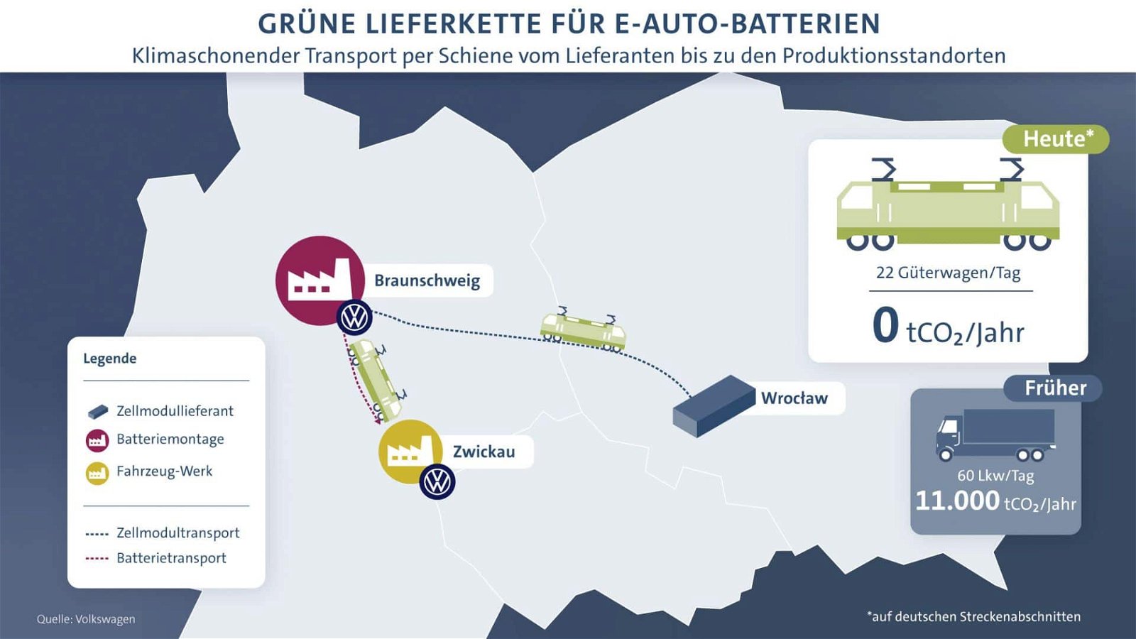 VW nimmt grüne Batterie-Logistik für ID.3 und ID.4 in Betrieb