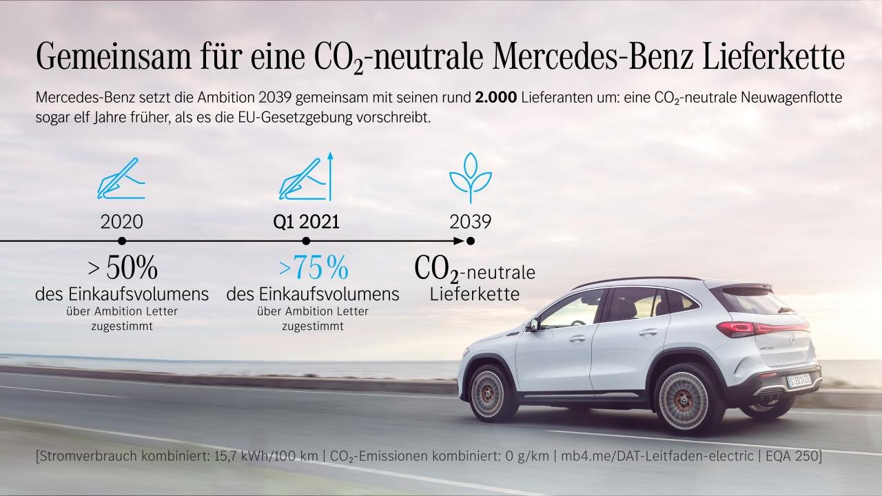 Mercedes-Benz: Gemeinsam für eine CO2-neutrale Lieferkette