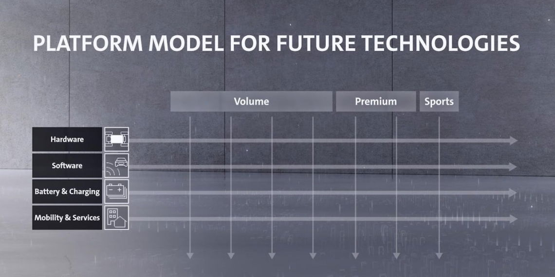 Volkswagen-Konzern-Elektroautos-Elektromobilität-Plattform-Strategie