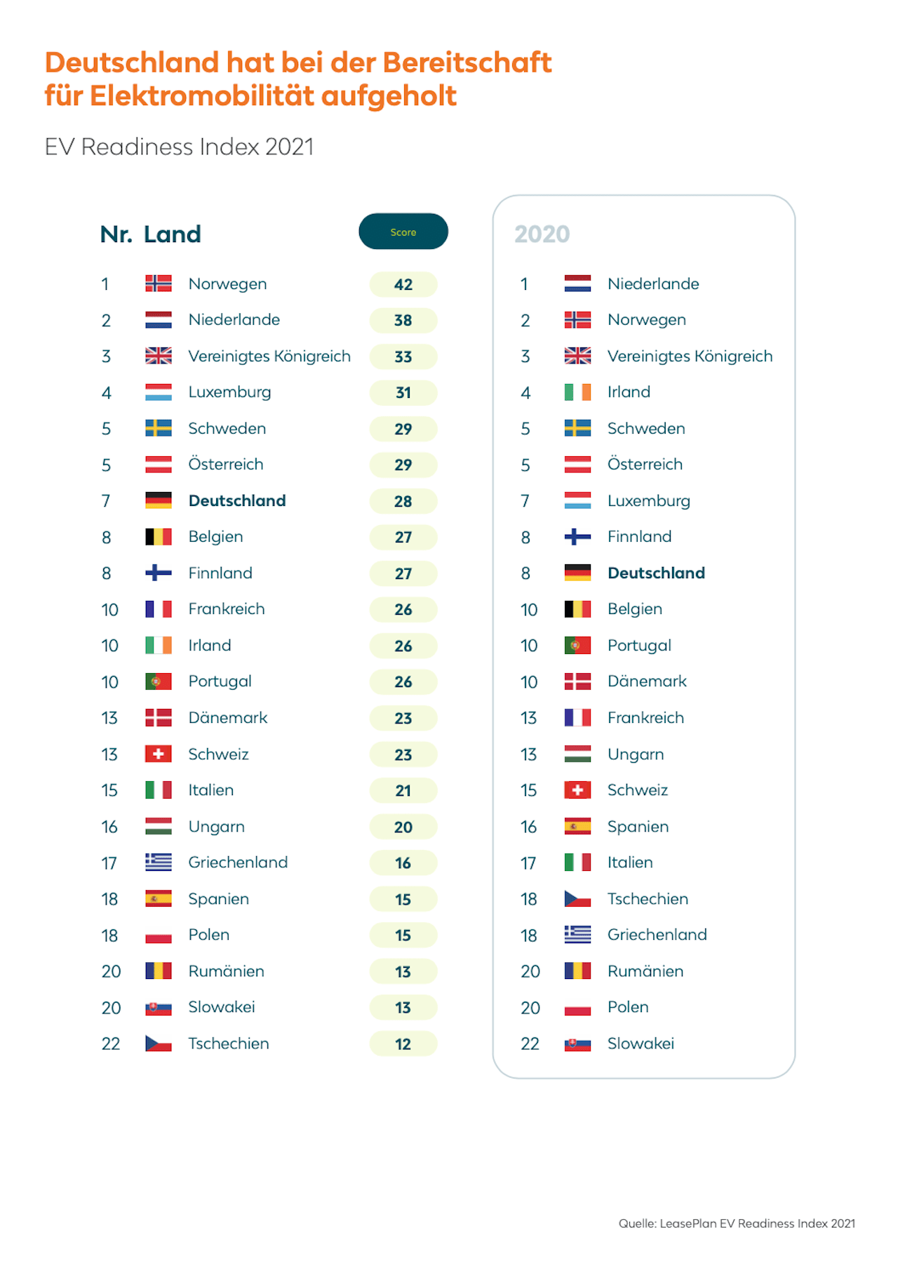 EV-Elektroauto-Index-Europa