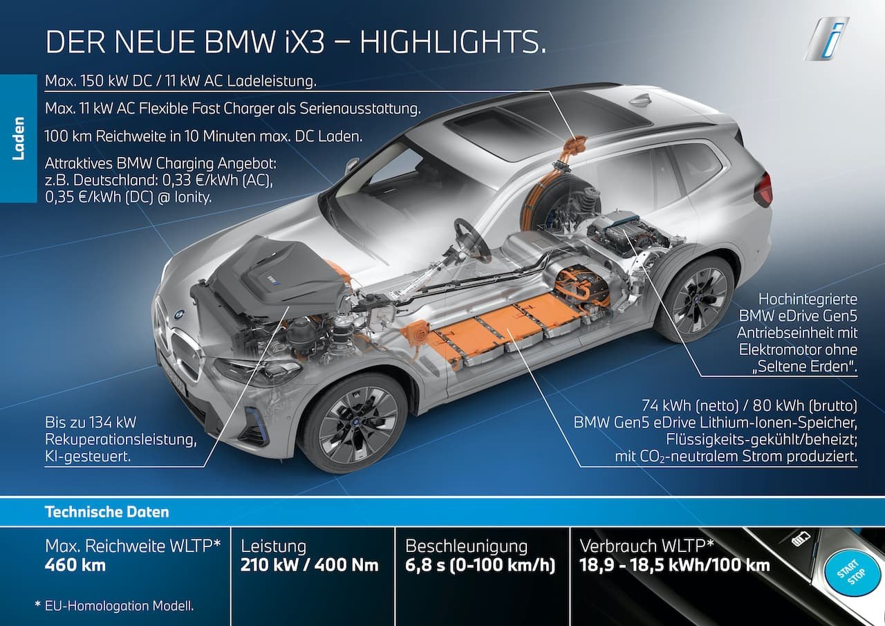 BMW-iX3-Highlights