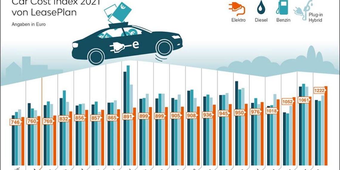 LeasePlan_Car Cost Index_2021-Autokosten-Elektroauto