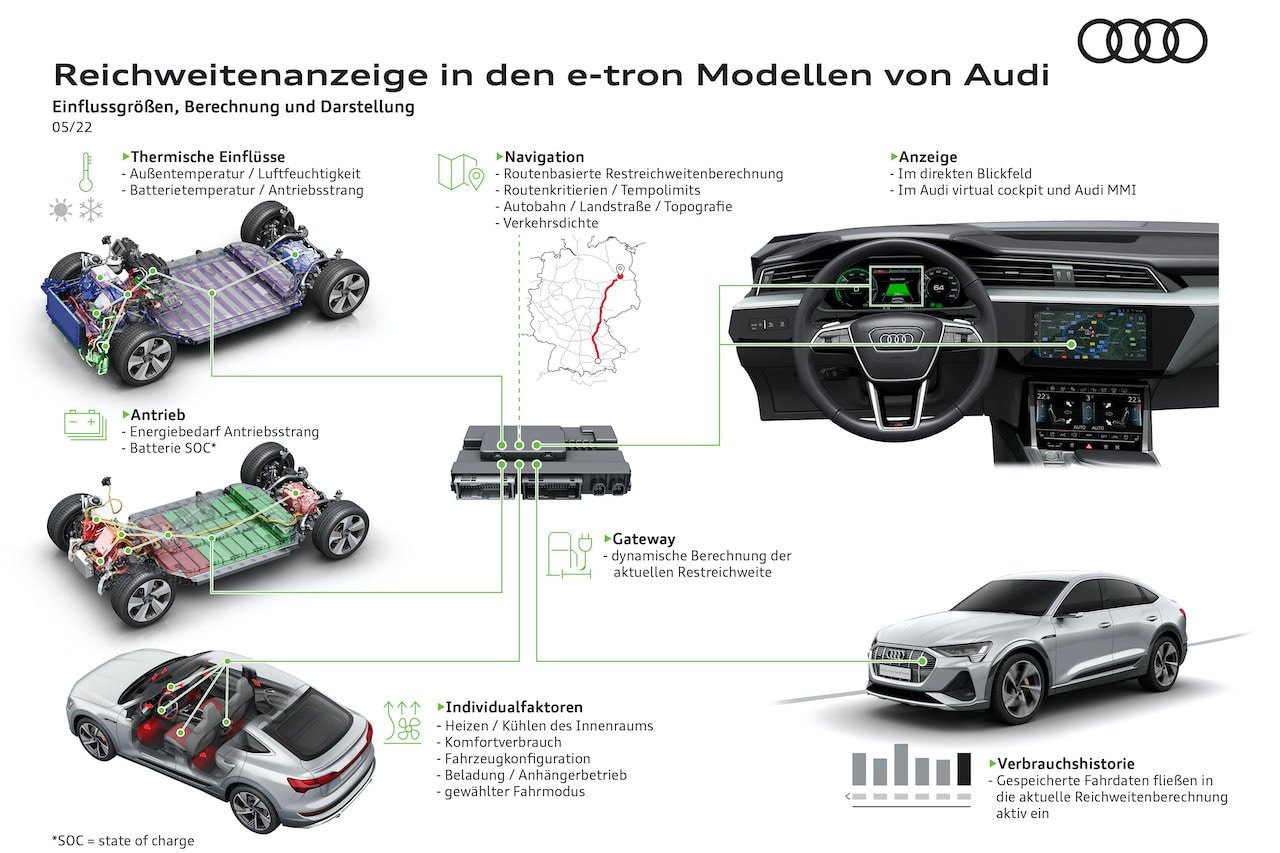 Audi-Elektroauto-Reichweite-Berechnung