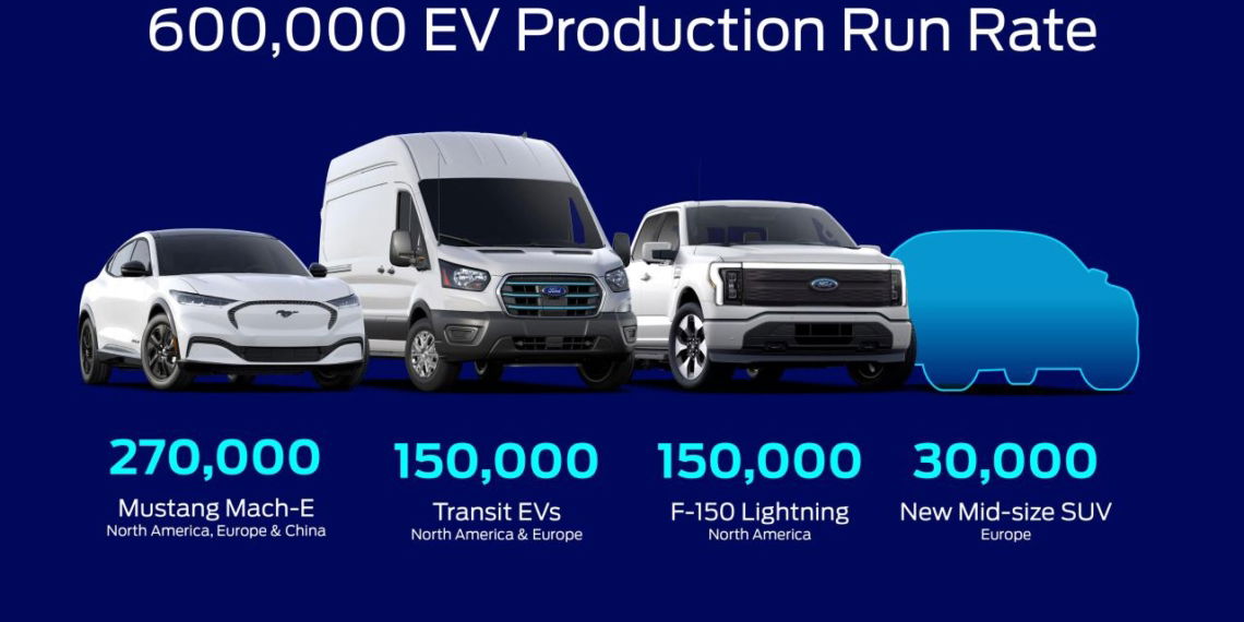 Wie sich Ford für die Elektromobilität neu aufstellt