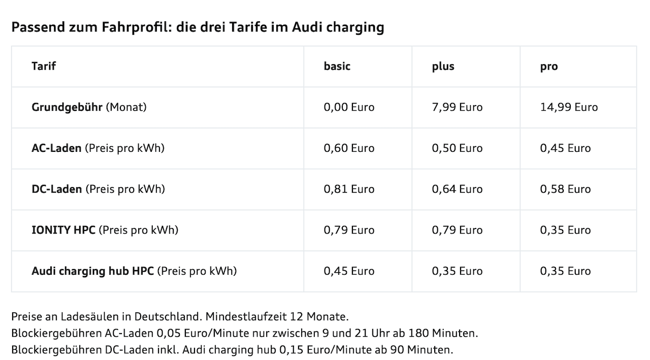 Audi-charging-Ladedienst-Elektroauto