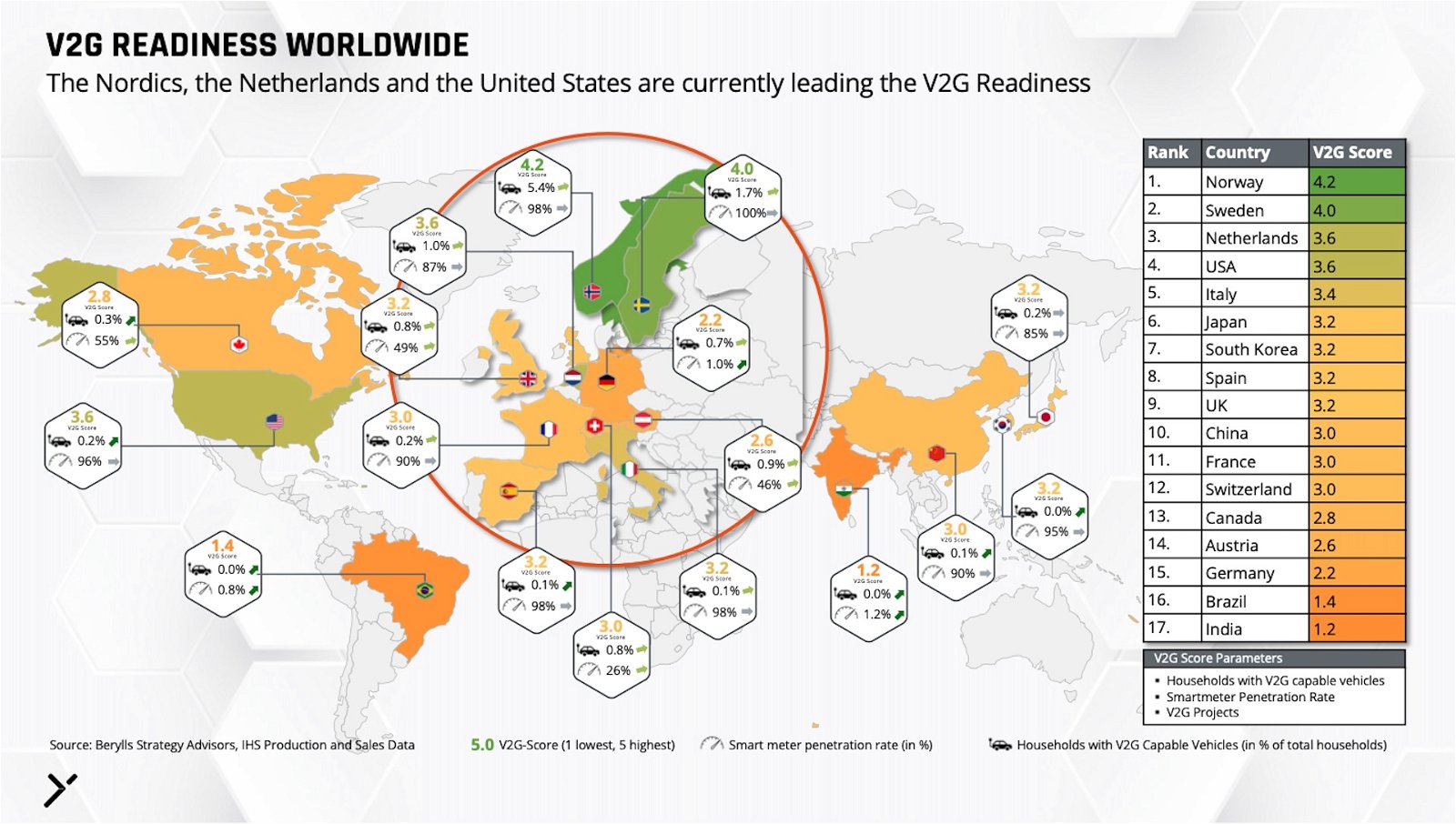 V2G-Länder-Ranking-Weltweit