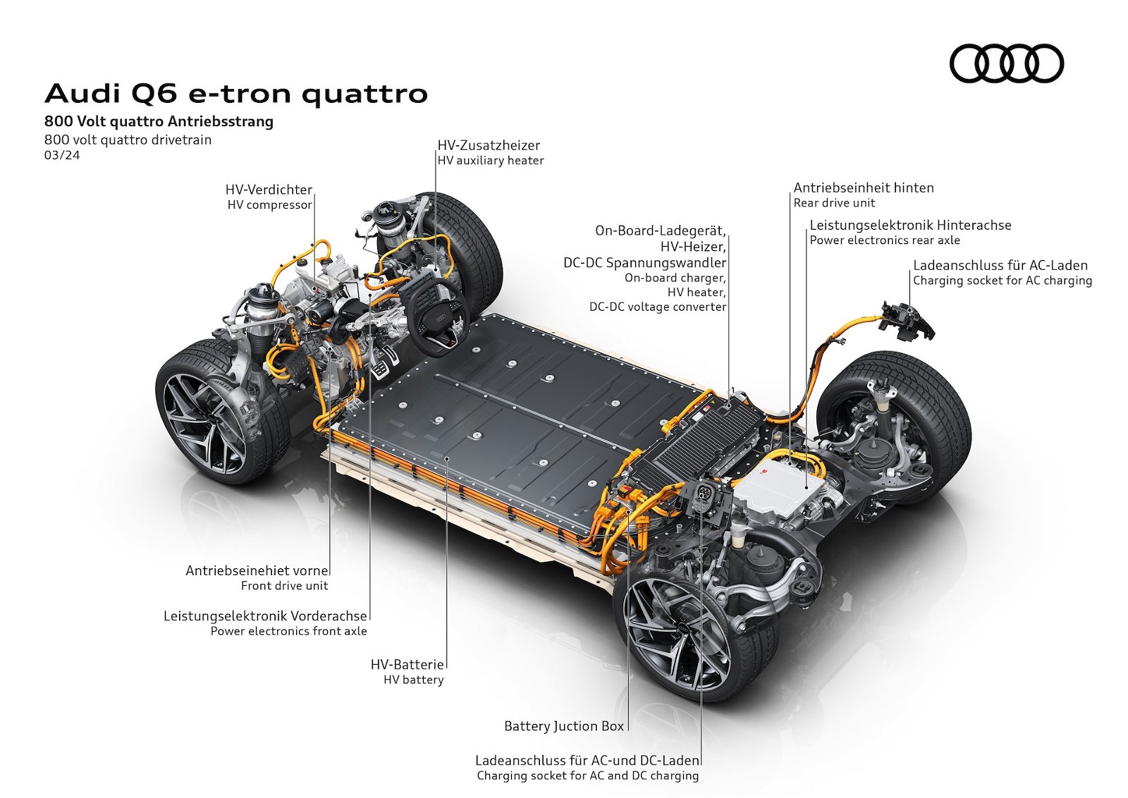 Audi-Q6-Antrieb