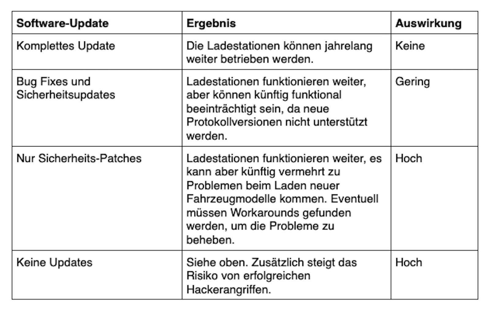 Update-Ladeinfrastruktur-Elektroautos