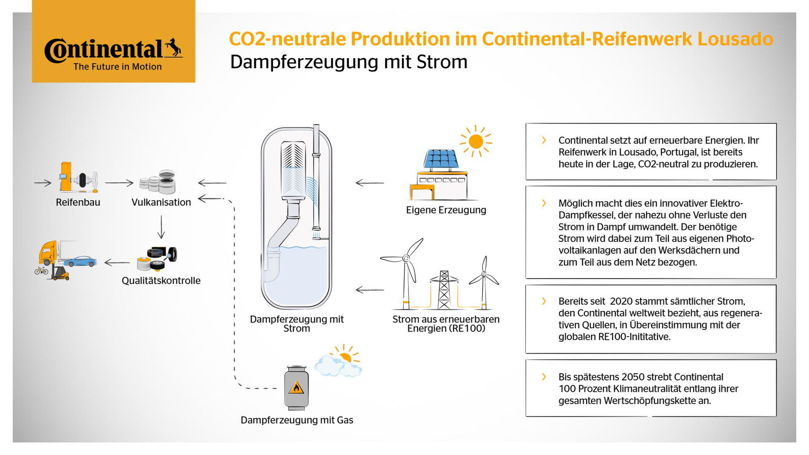 Continental plant klimaneutrale Produktion bis 2040