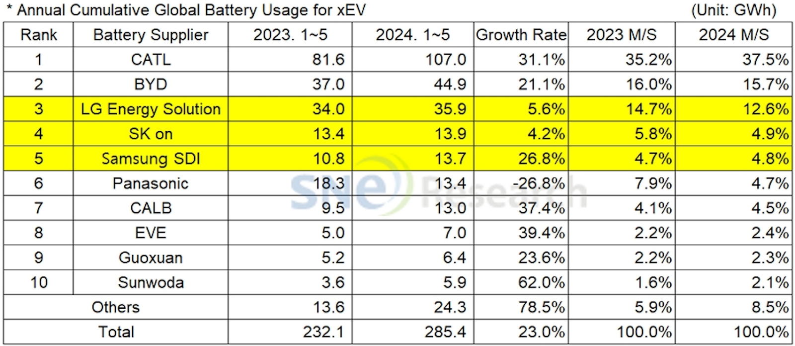 Wie China die weltweite Produktion von E-Auto-Akkus beherrscht