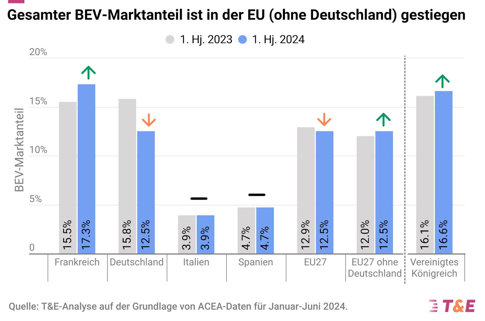 E-Auto-Europa-Anteil-nach-Ländern