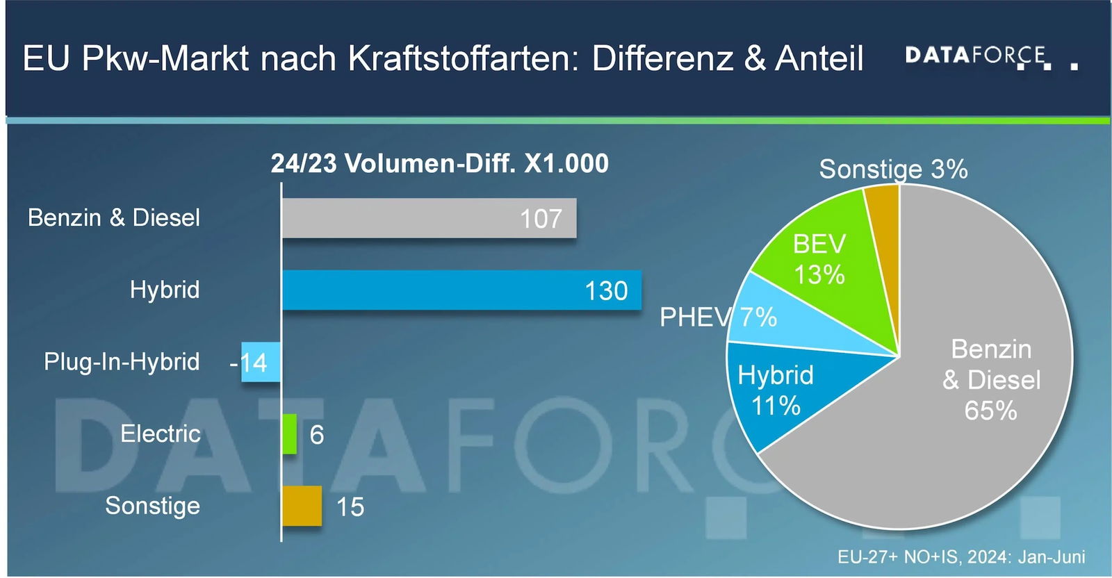 Wie Autohersteller die strengeren CO2-Ziele für 2025 erreichen können