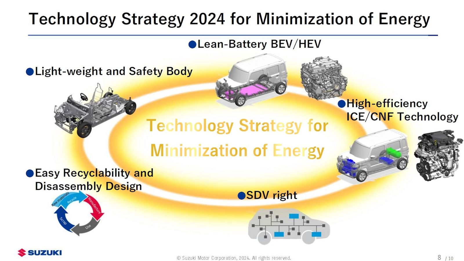 Suzuki stellt Technologiestrategie für kommende Dekade vor