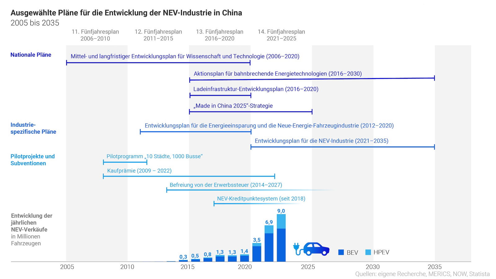 Wie Chinas Autoindustrie immer mächtiger wurde