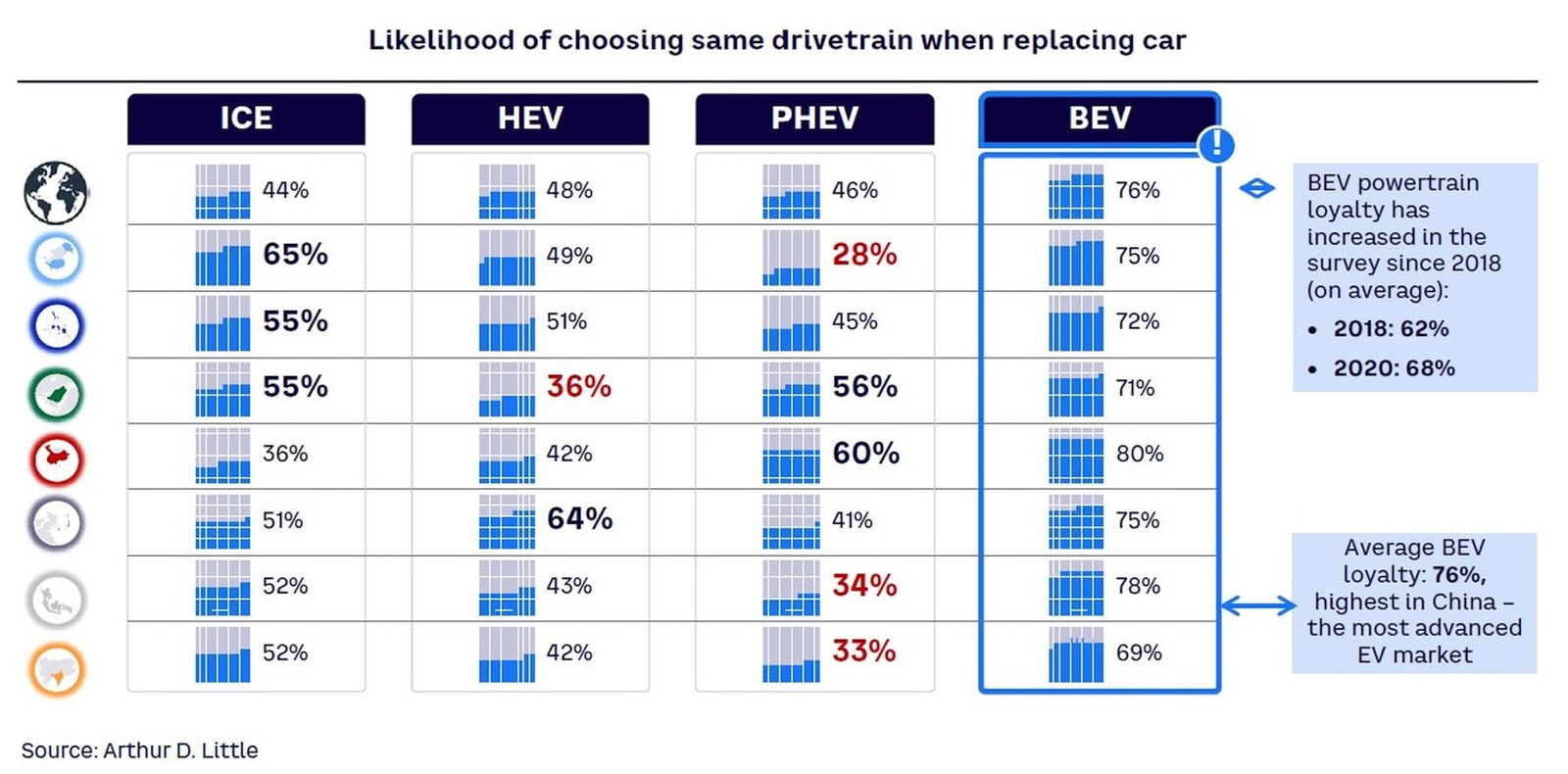 Wie Autofahrer weltweit die Zukunft der automobilen Mobilität sehen