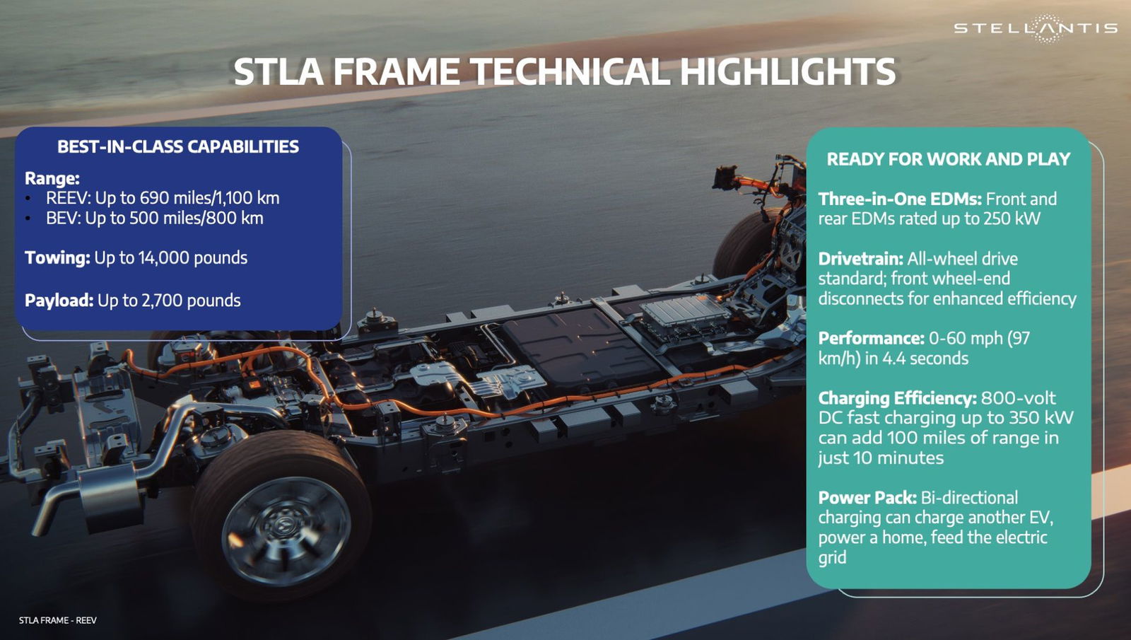 Neue Plattform STLA Frame für große E-SUVs von Stellantis