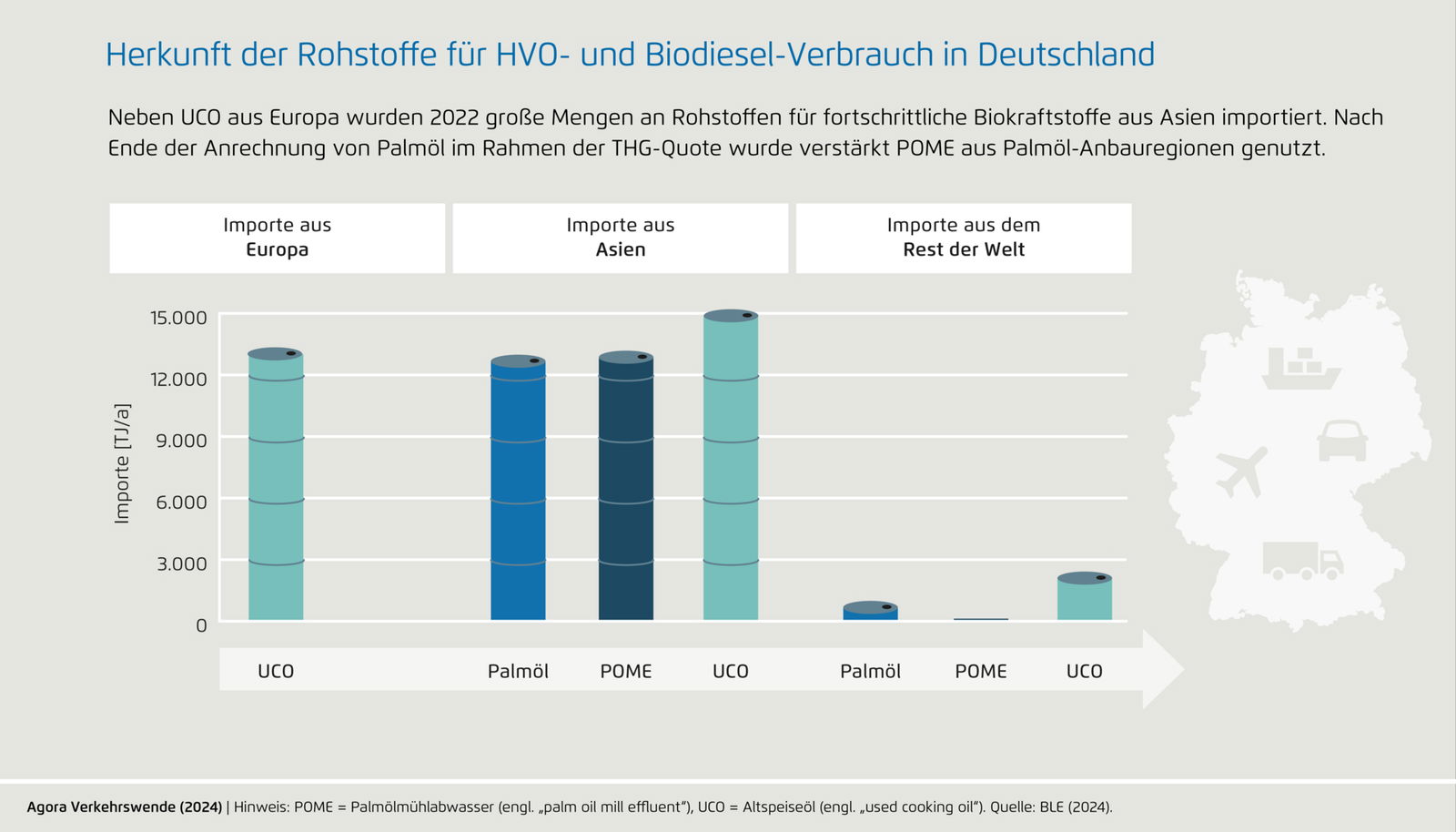 Faktencheck: HVO100 bringt keine zusätzliche CO2-Einsparung