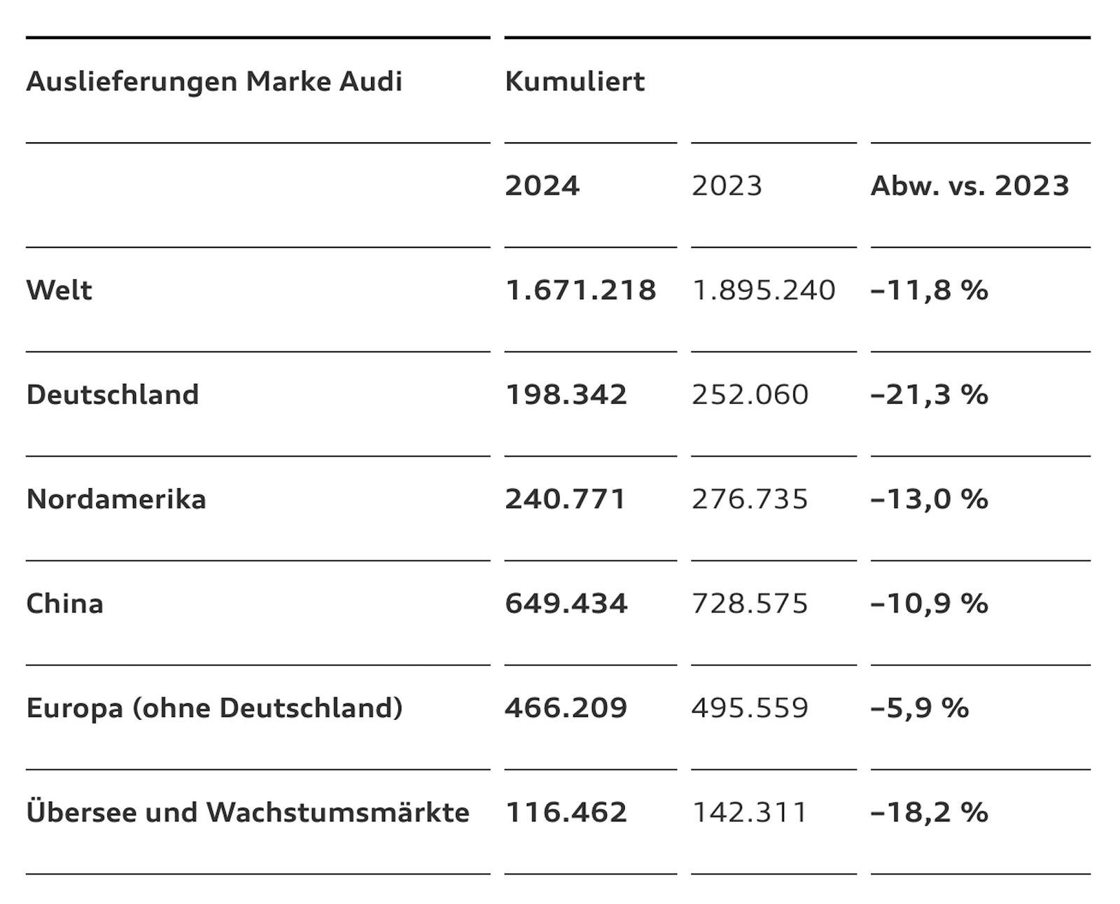 Audi-Absatz-Krise-2024