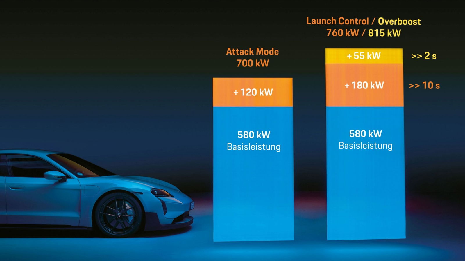 Porsche-Taycan-Turbo-GT-Attack-Mode-Launch-Control-Overboost