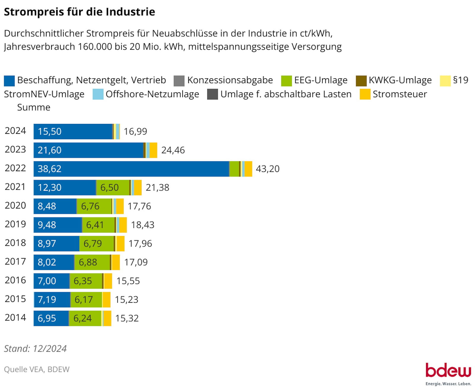 Strompreise-Deutschland-Industrie