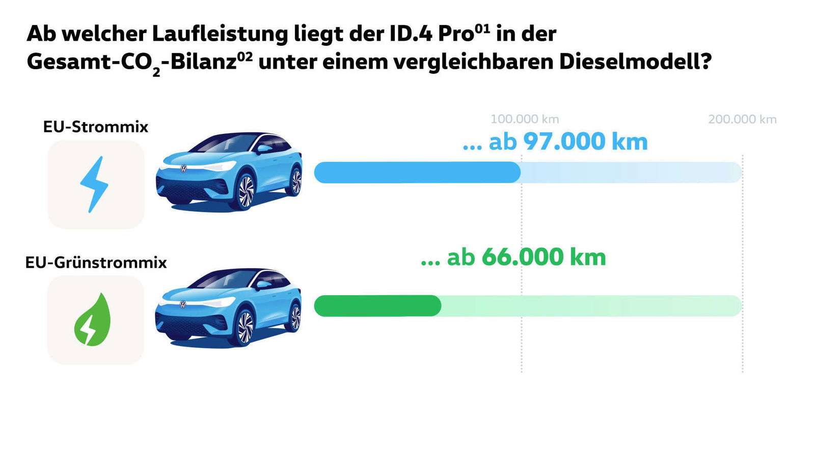 VW-Ökobilanz-ID4