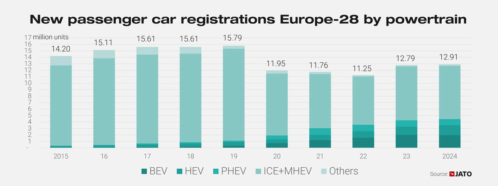 Auto-Neuzulassungen-Europa