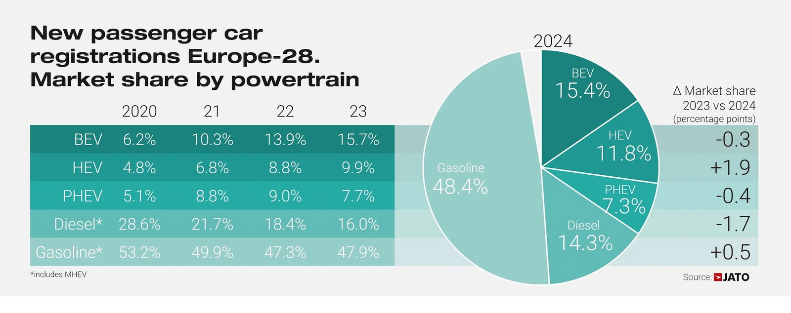 Auto-Neuzulassungen-Europa-Antriebe