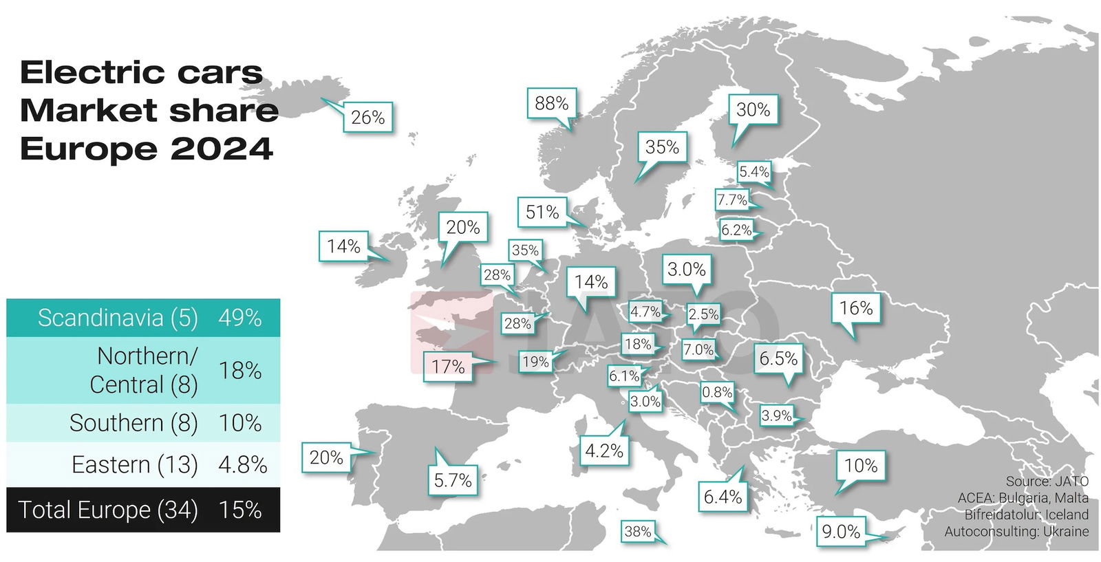 Elektroauto-Europa-Marktanteile