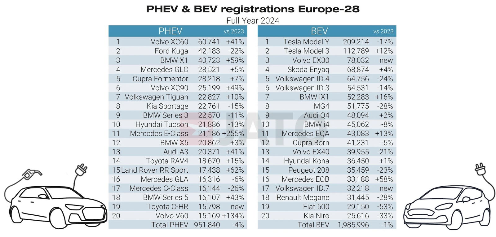 Top-20-Automodelle-Europa