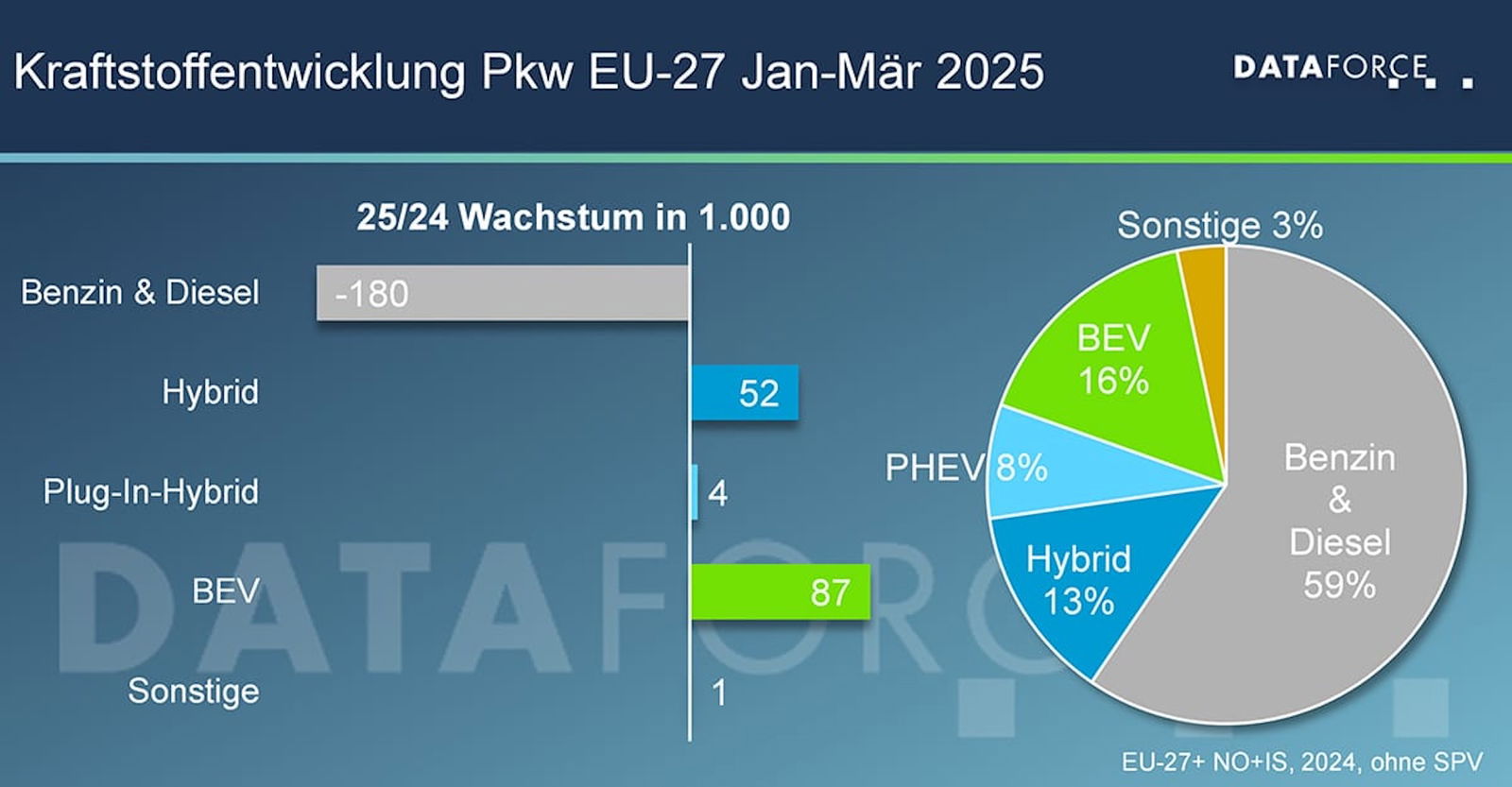 BMW, Kia, Renault und Toyota schon jetzt auf CO2-Kurs der EU