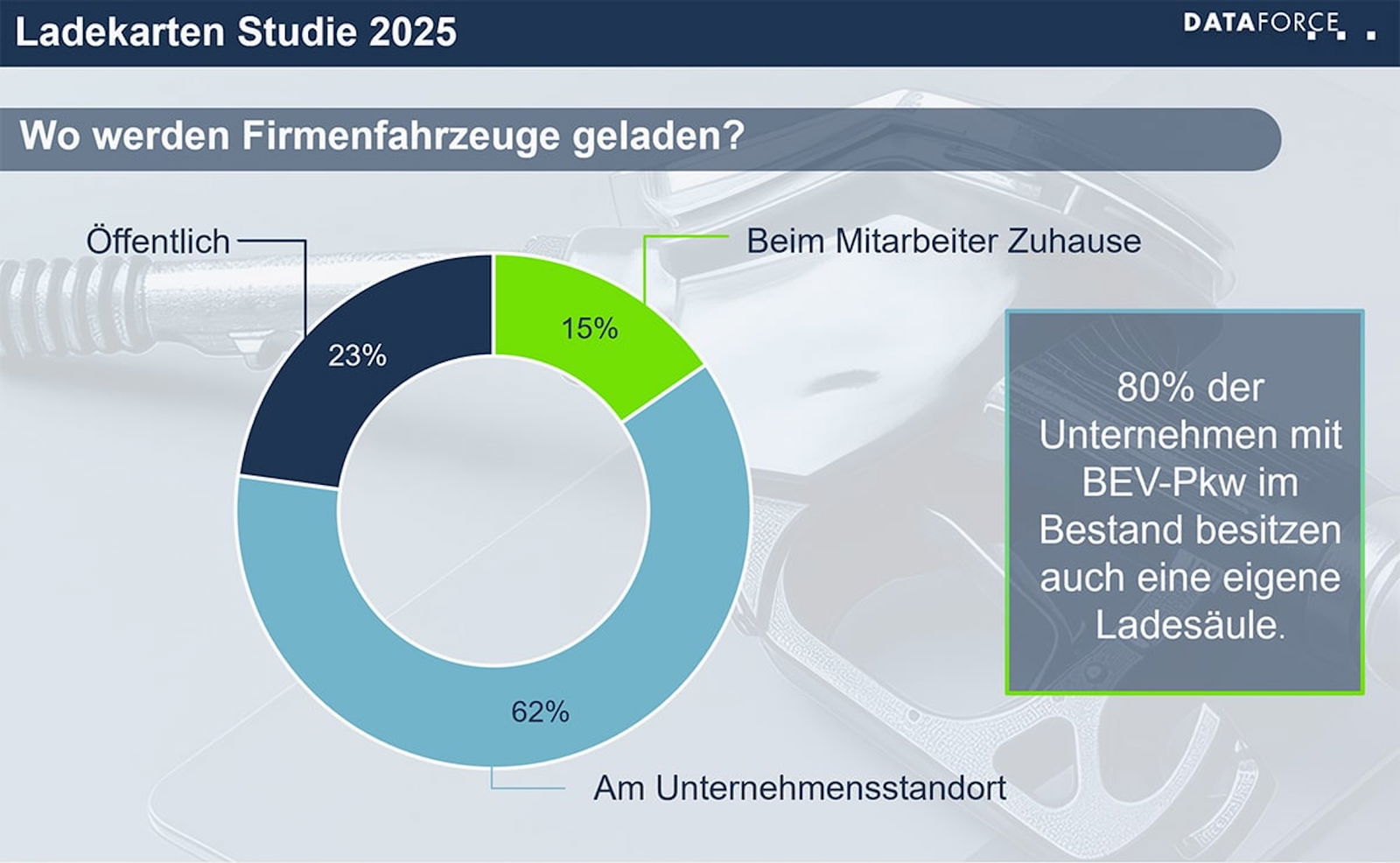 Wo-werden-firmenfahrzeuge-geladen