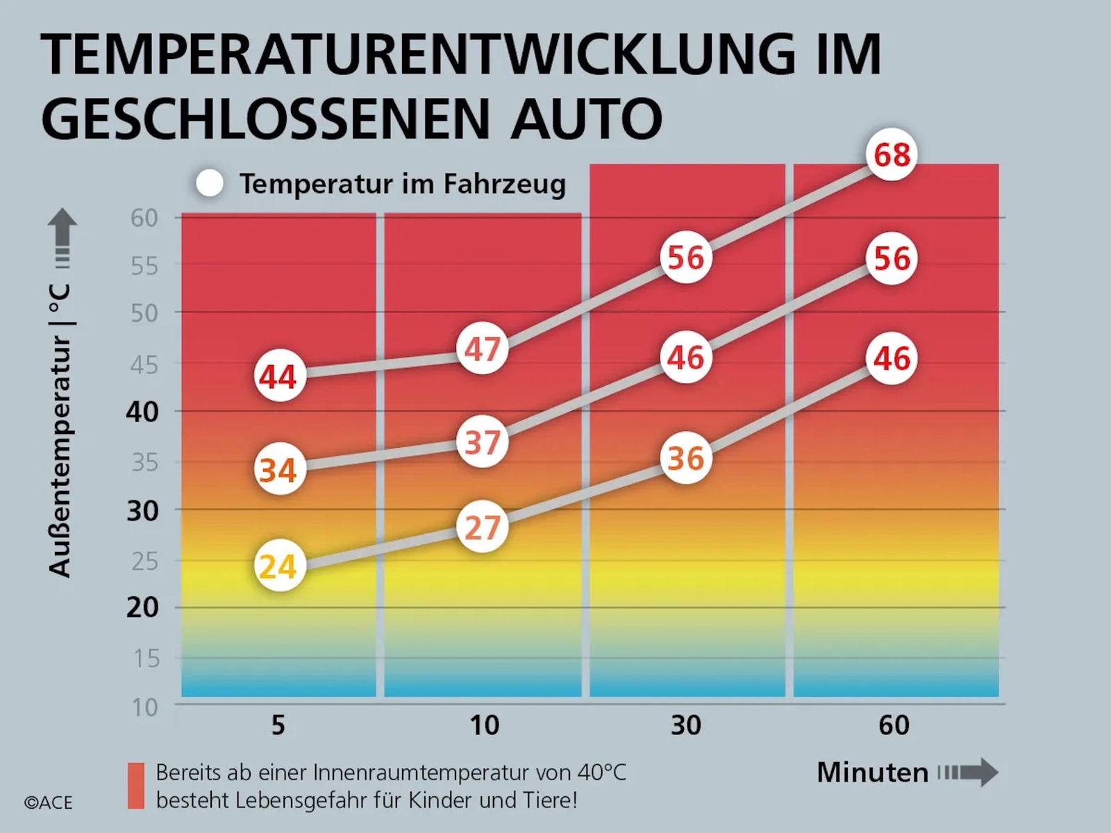 Der Hitze im Auto trotzen: Sicher und entspannt durch den Sommer