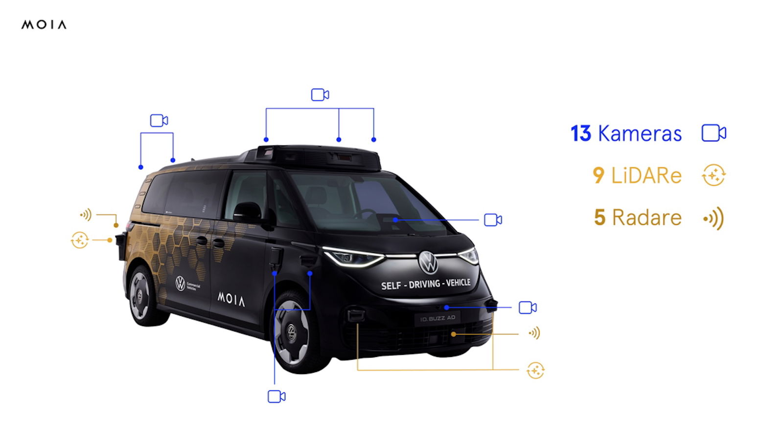 Moia zeigt serienreifen ID. Buzz für autonome Fahrdienste